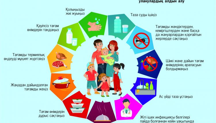 пищевые токсикоинф каз-1