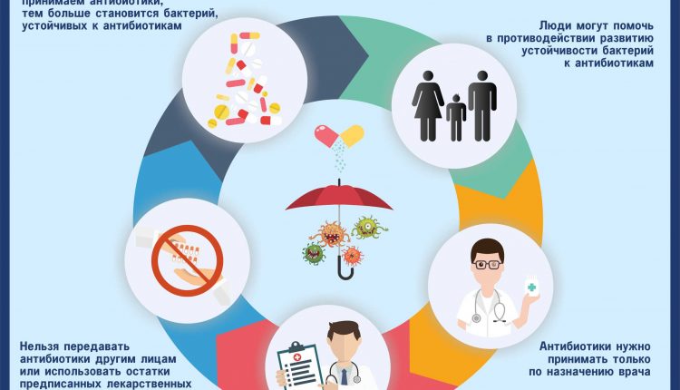 Антибиотикорезистентность+