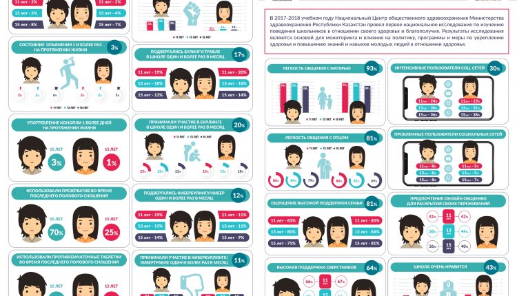 Здоровье и благополучие детей и подростков в Казахстане_page-0001