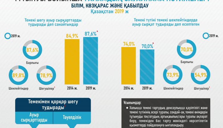 Инфографика ГАТС каз яз №5-1