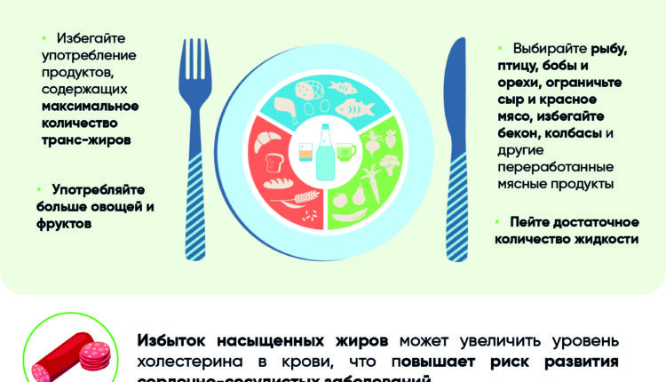 Правильное питание_рус