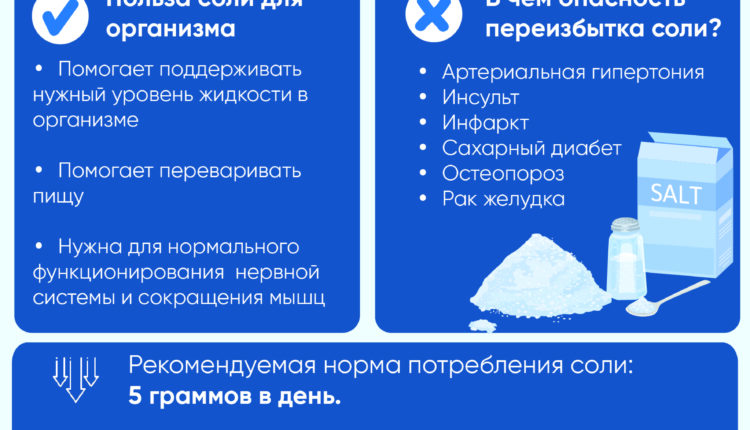 Профилактика избыточного потребления соли_рус