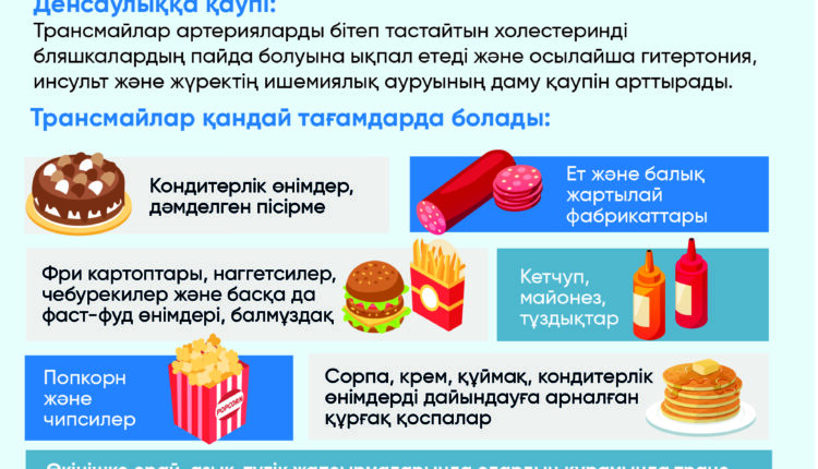 Трансжиры_каз