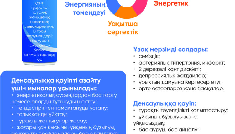 Энергетические напитки_каз