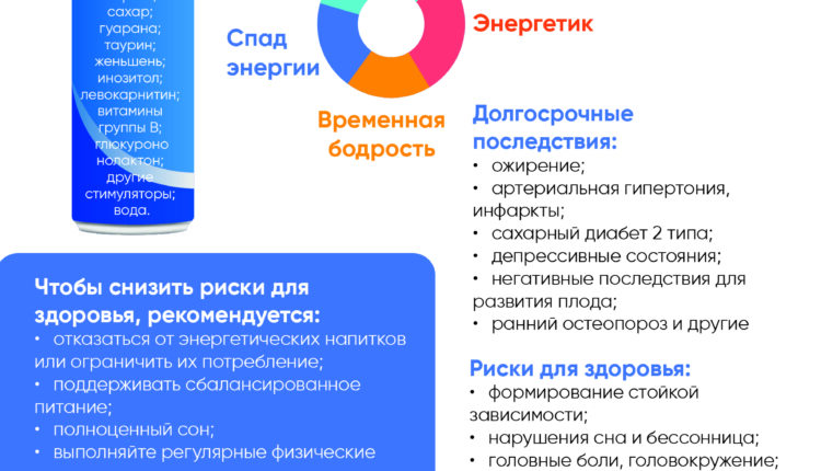 Энергетические напитки_рус